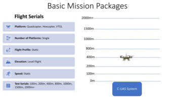 Basic Mission Package