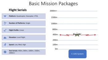 Basic Mission Package