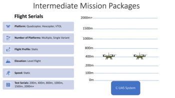 Intermediate Mission Package