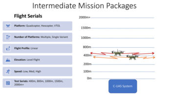 Intermediate Mission Package