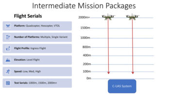 Intermediate Mission Package