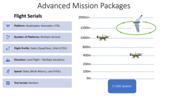 Advanced Mission Package