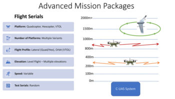 Advanced Mission Package