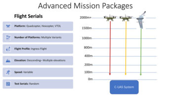 Advanced Mission Package