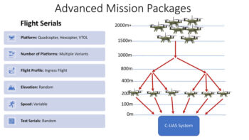 Advanced Mission Package