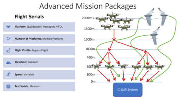 Advanced Mission Package